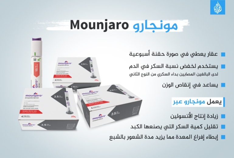 مونجارو Mounjaro