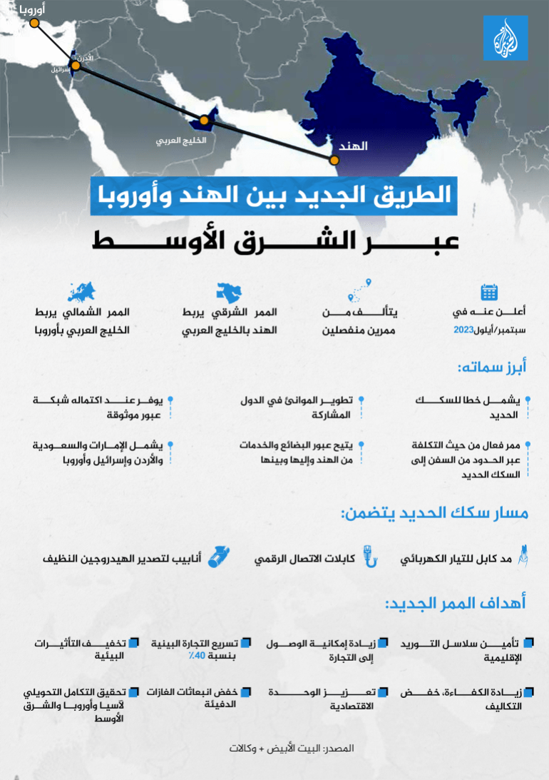 الطريق الجديد بين الهند وأوروبا عبر الشرق الأوسط