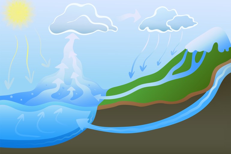 Water cycle in nature. schematic illustration. Raster version.; Shutterstock ID 732857533; purchase_order: AJA; job: ; client: ; other: