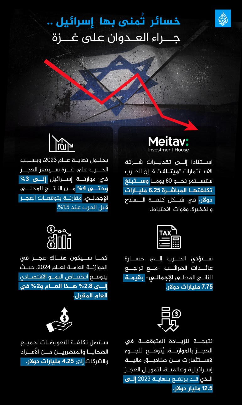 إنفوغراف - خسائر تُمنى بها إسرائيل جراء العدوان على غزة