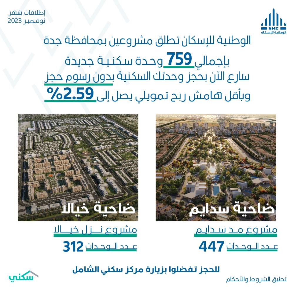 «الوطنية للإسكان» تطلق 759 وحدة سكنية جديدة في ضاحيتي سدايم وخيالا