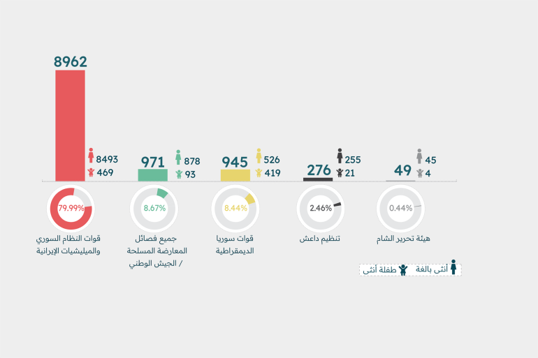 االحتجاز/االعتقال التعسفي واالختفاء القسري ضد اإلناث