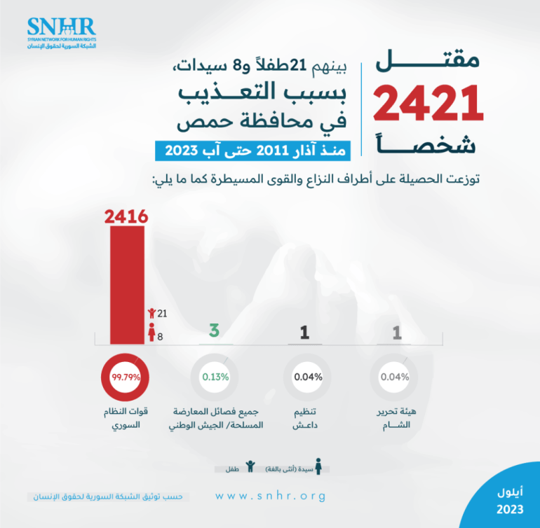 الشبكة السورية لحقوق الانسان