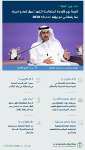 نائب وزير «البيئة»: 4.4 ملايين م3 خزن إستراتيجي للمياه بمكة المكرمة والمشاعر المقدسة لمواكبة النمو المستمر لضيوف الرحمن