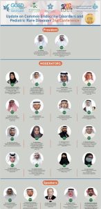 انطلاق الأنشطة والفعاليات العلمية للمؤتمر الدولي الثاني في جدة