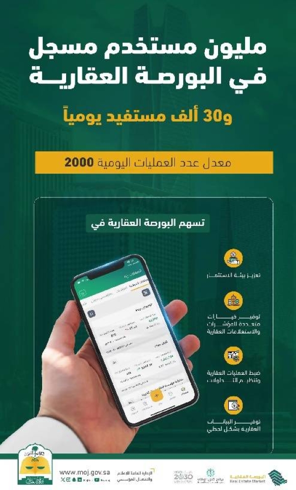 «وزارة العدل»: مليون مستخدم مسجل في البورصة العقارية و30 ألف مستفيد يومياً