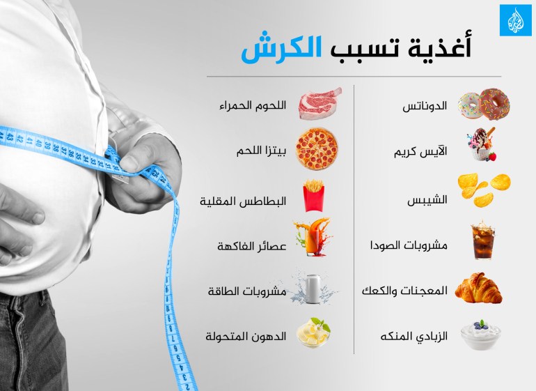 انفوغراف اغذية تسبب الكرش