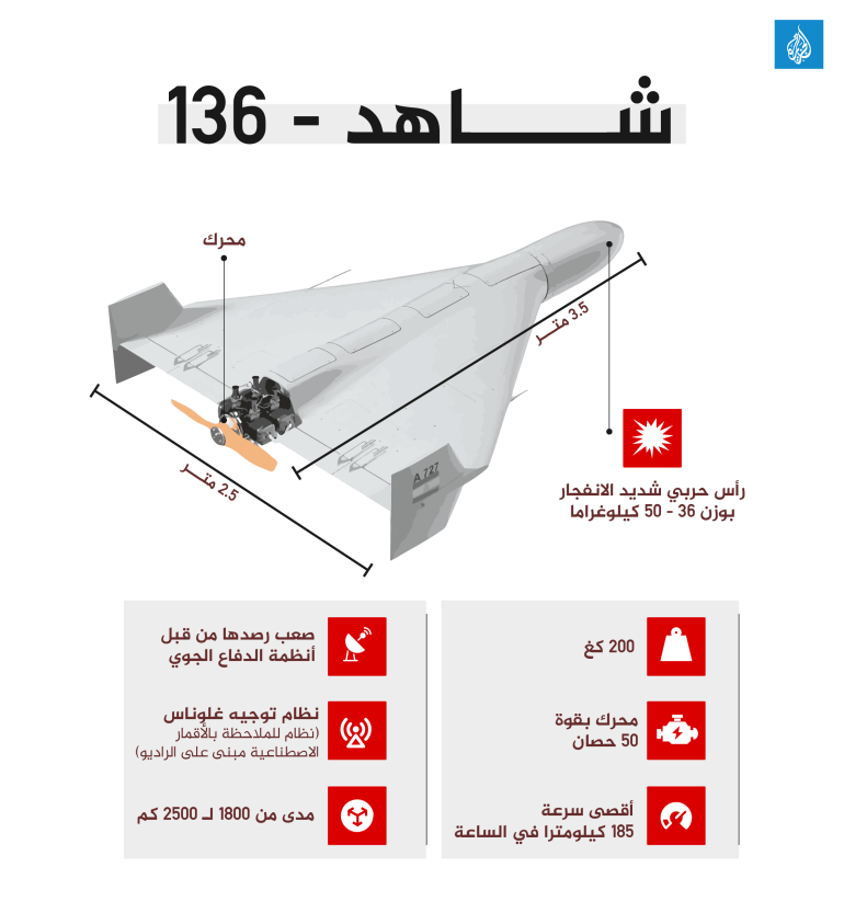 الصواريخ الإيرانية