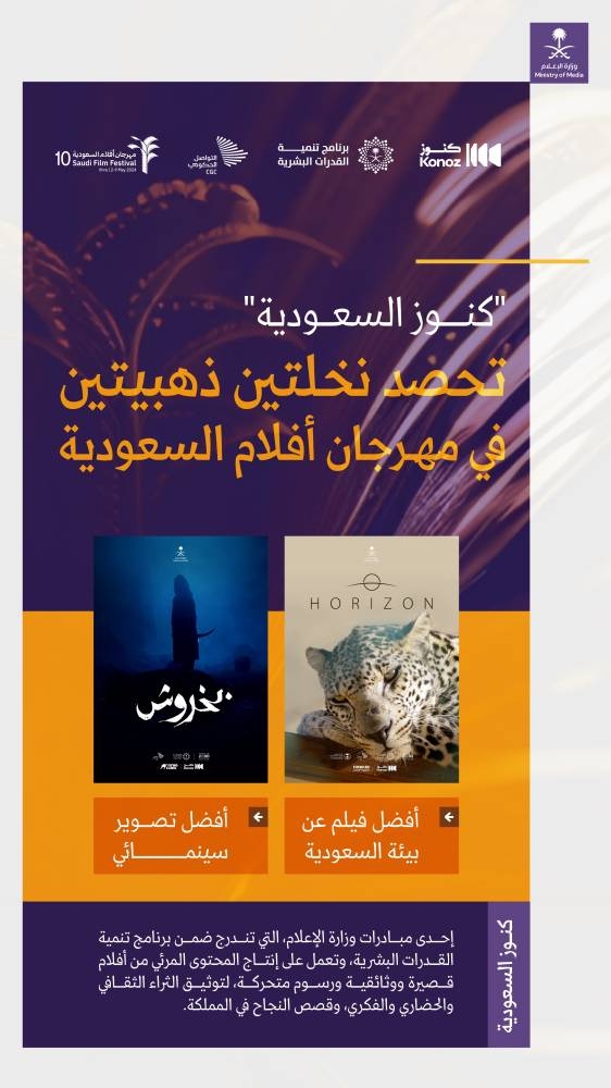 «كنوز السعودية» بوزارة الإعلام تفوز بجائزتي النخلة الذهبية في مهرجان أفلام السعودية