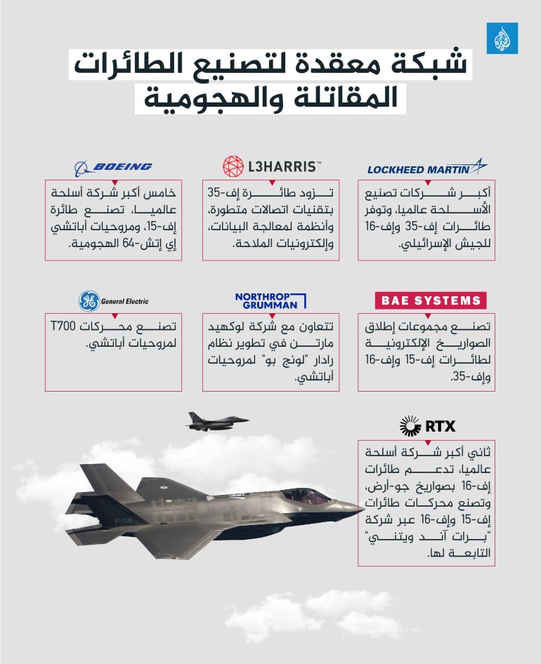 شركات الأسلحة.. شبكة معقدة لتصنيع الطائرات المقاتلة والهجومية