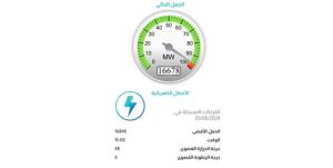 لا قطع للتيار و700 ميغاواط عادت إلى الخدمة