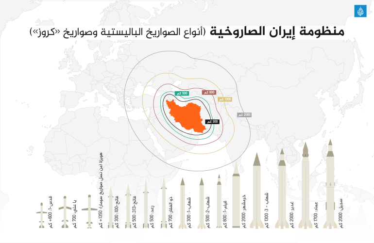 انفوجراف الصواريخ الإيرانية