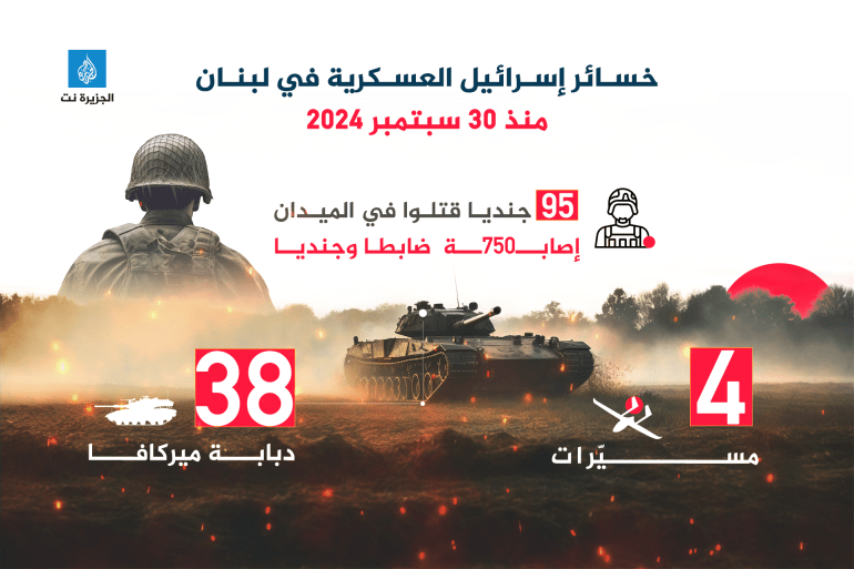 خسائر إسرائيل العسكرية في لبنان في أكتوبر 2024