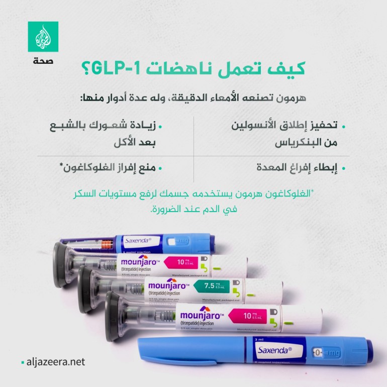 أوزمبيك Ozempic semaglutide