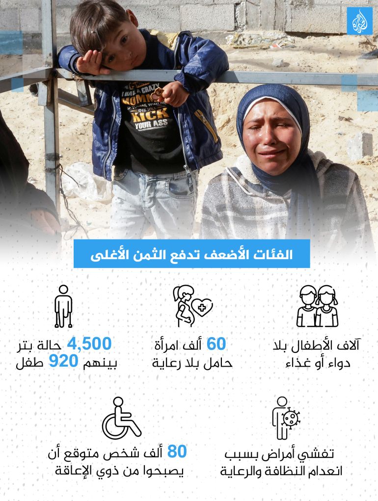 تصميم خاص - الفئات الأضعف