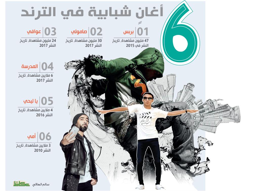 العقوبة تحول «كلاش» من الشتائم إلى الأغاني الهادفة