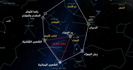 أحداث فلكية ونجوم نستقبلها مطلع 2026