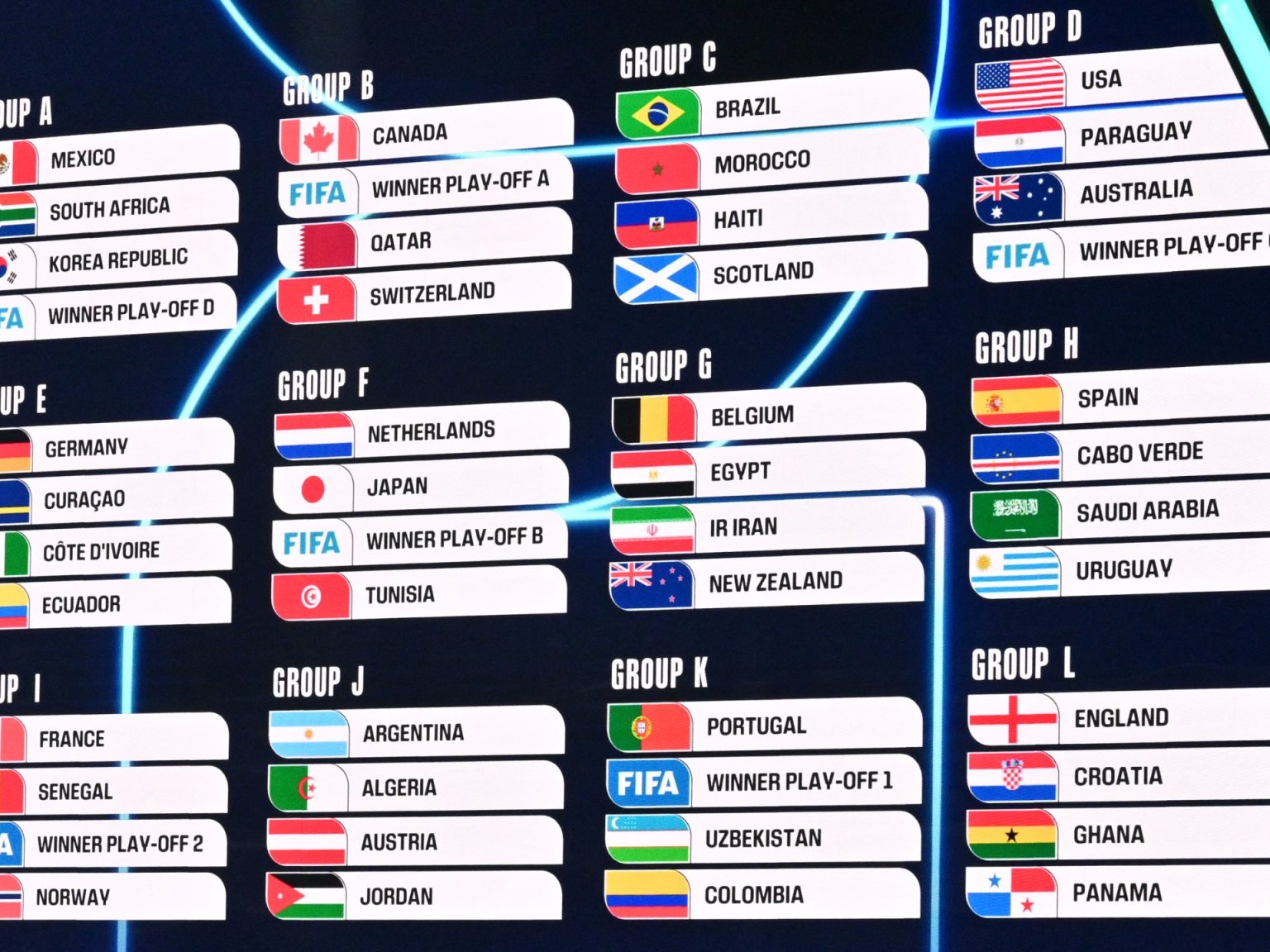 جدول وتوقيت مباريات المنتخبات العربية في كأس العالم 2026