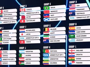 جدول وتوقيت مباريات المنتخبات العربية في كأس العالم 2026