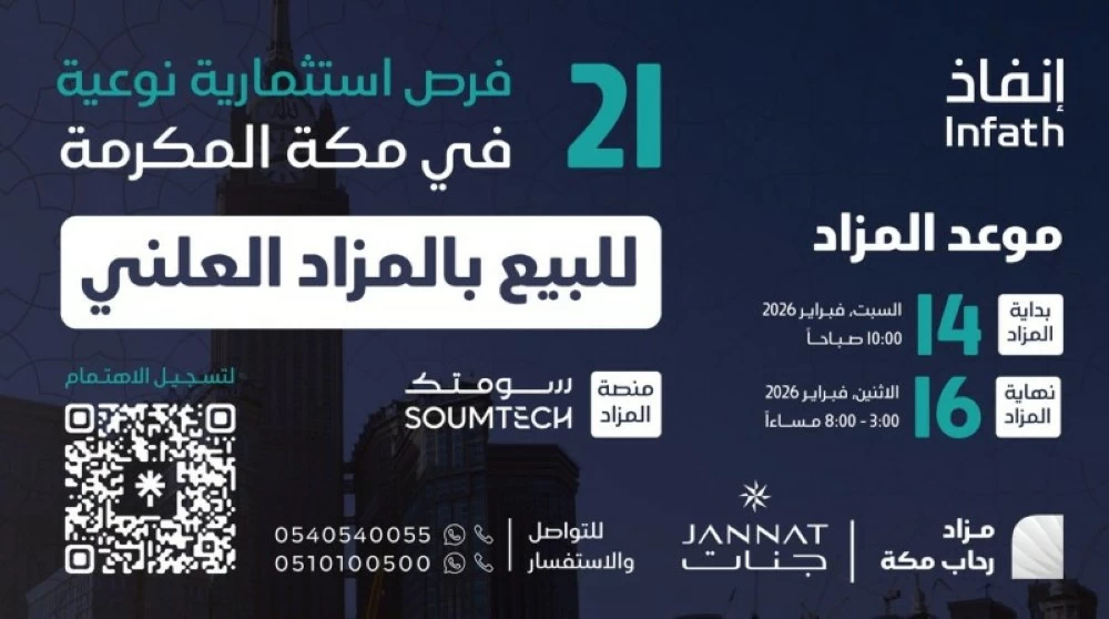 جنات العقارية تُطلق مزاد «رحاب مكة» لطرح 21 فرصة عقارية متنوعة عبر منصة سومتك – أخبار السعودية