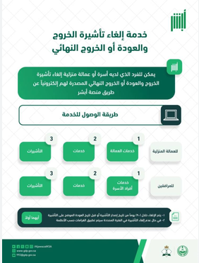 إلغاء تأشيرة خروج وعودة في السعودية 2026 | الشروط والخطوات عبر أبشر