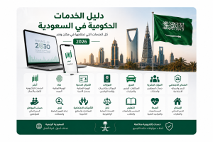 دليل الخدمات الحكومية في السعودية 2026 | أشهر المنصات الإلكترونية والخدمات الرسمية للمواطنين والمقيمين